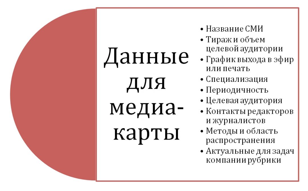 Проект медиа карта рублевки